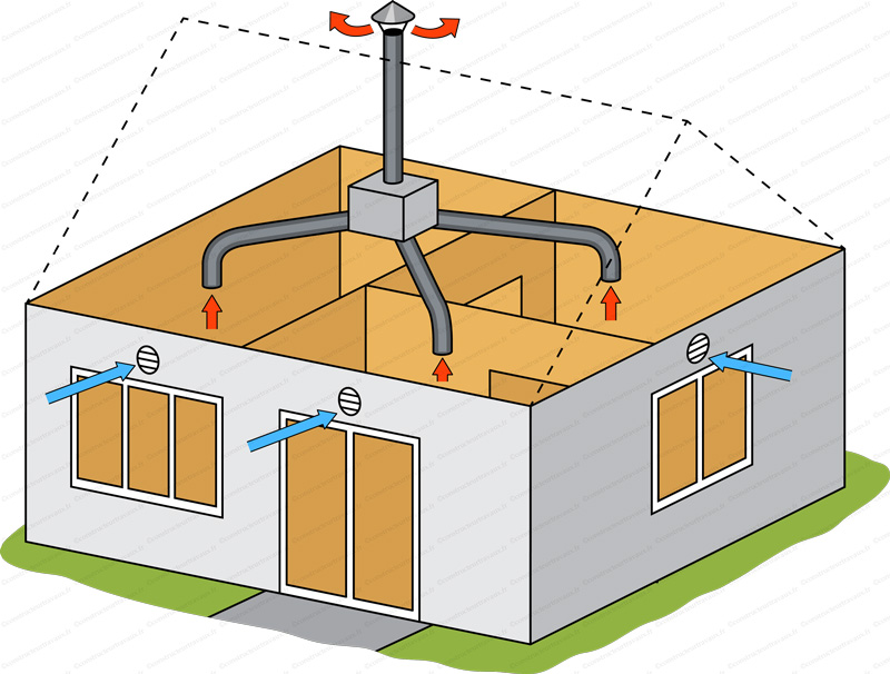 Installateur de VMC VMI Épinay-sur-Seine